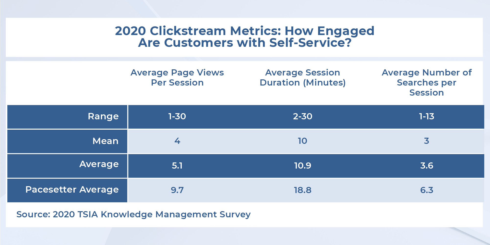 enterprises can determine how their customers are engaging with self-service conten