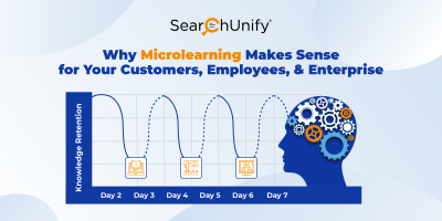 Why Microlearning Makes Sense for Your Customers, Employees, & Enterprise