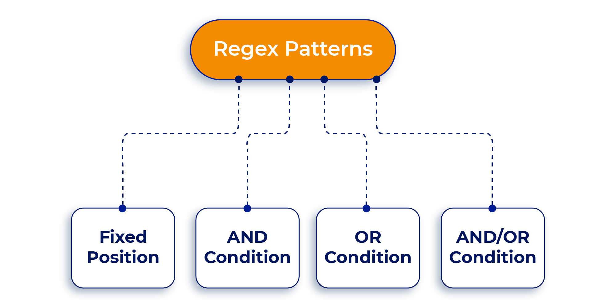 Regex Patterns in Cognitive Search