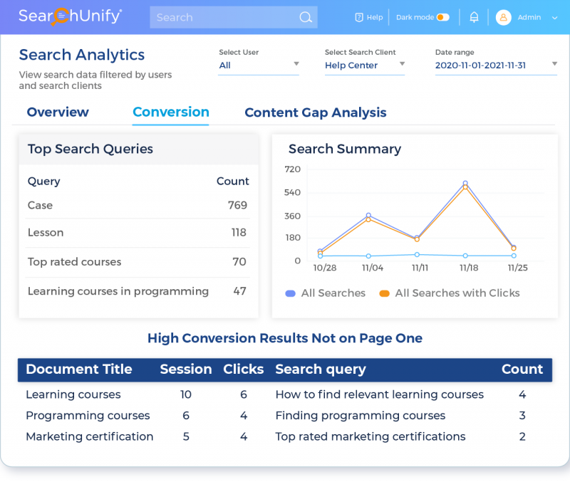 Proactive Interactions Enabled by Integrated Insights