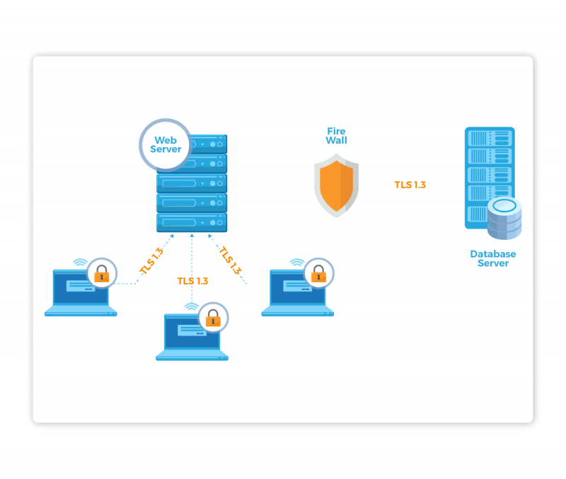 Protect Your Data in Transit and at Rest