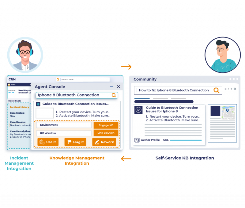 Establish Omnichannel Process 