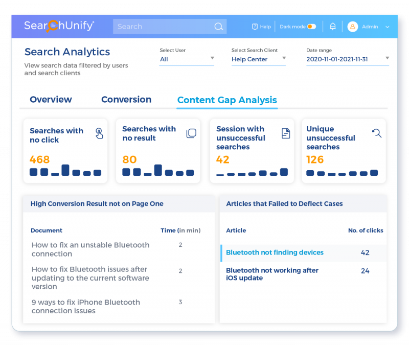 Leverage Rich Insights to Fill Knowledge Gaps