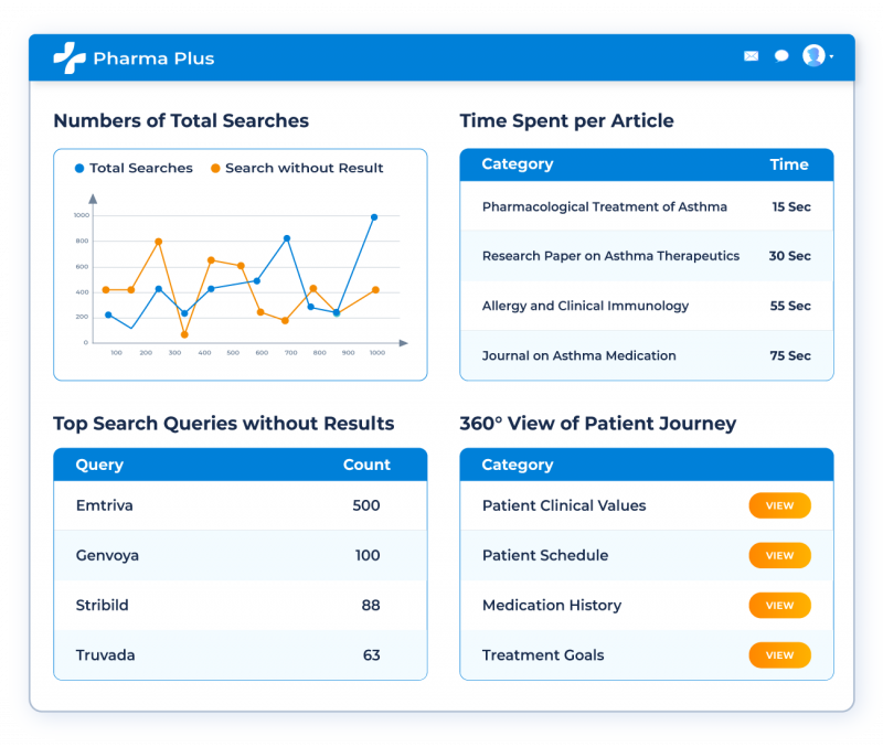 Uncover Hidden Value With Search Analytics and Insights