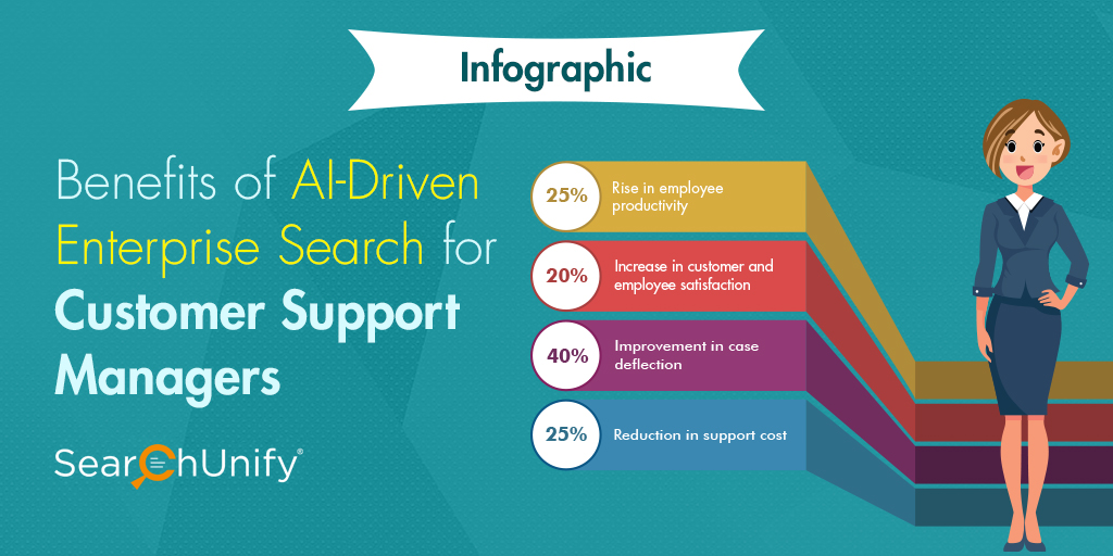 Benefits Of AI-Driven Enterprise Search For Customer Support Managers