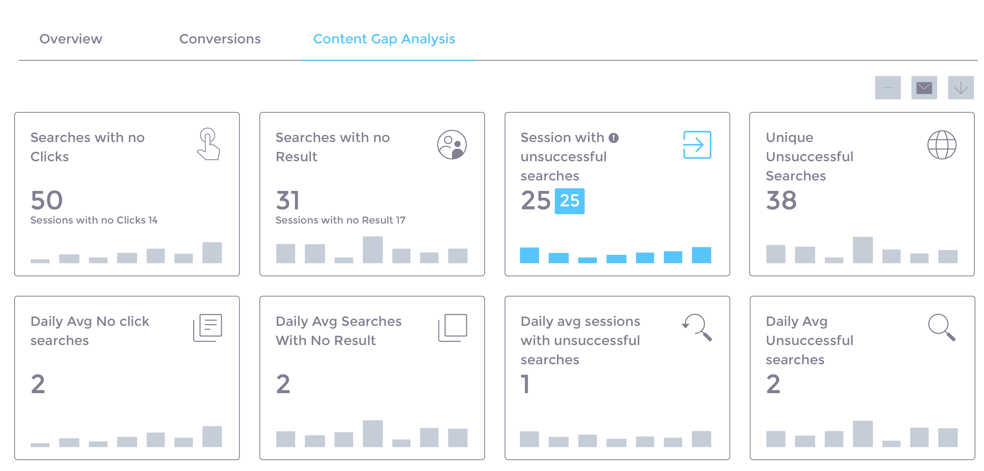 Content Gap Analysis