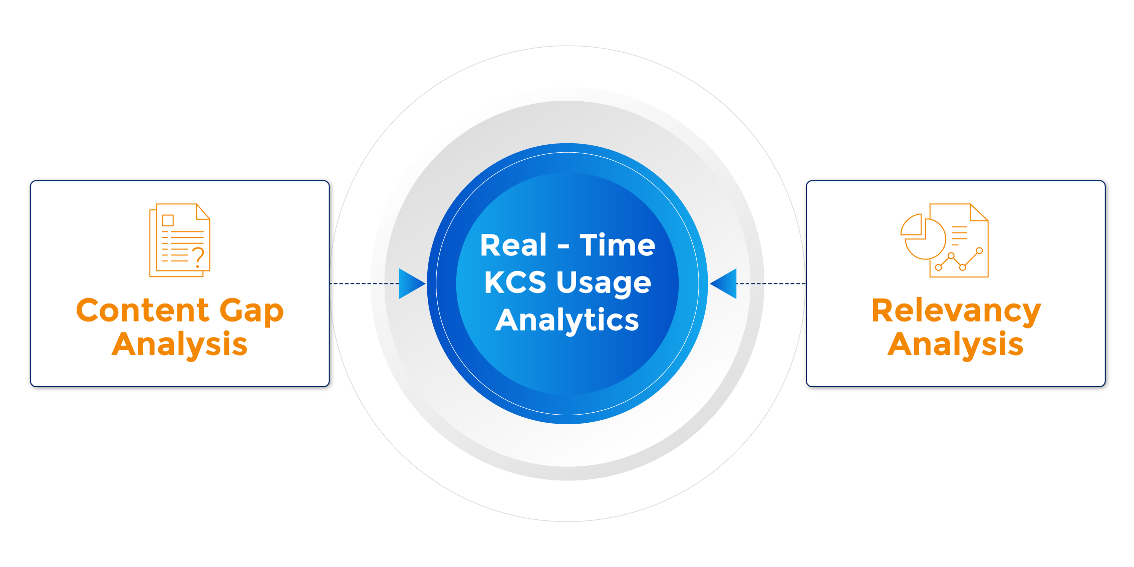 Climbing the Stairway to KM Success with Real-time KCS Insights