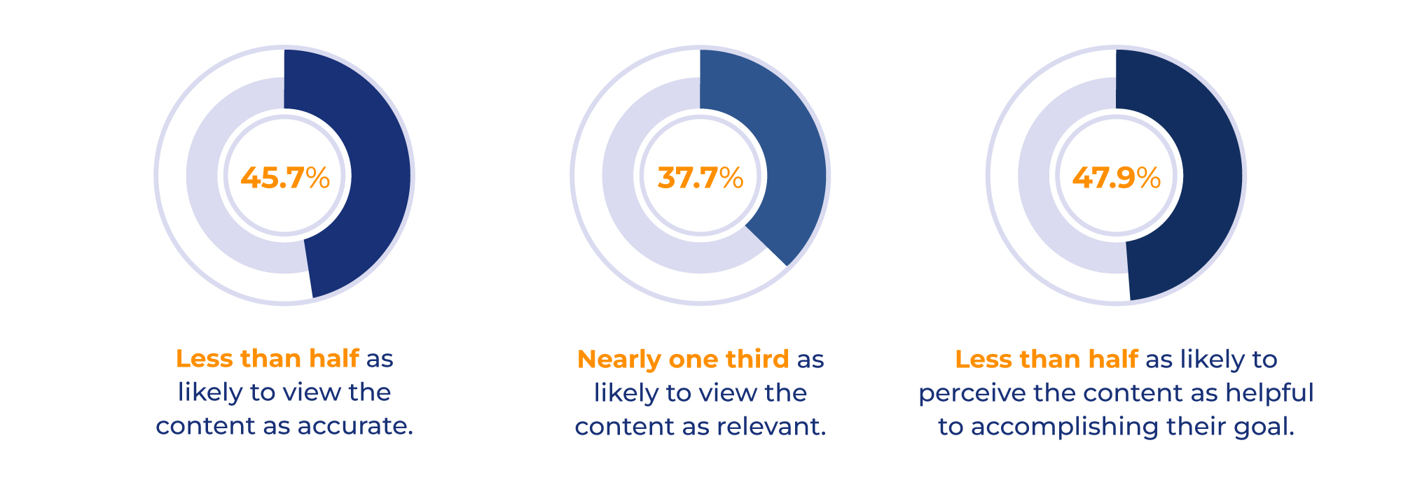 How Unified Content Discovery Helps Your Enterprise Nail Digital Experiences