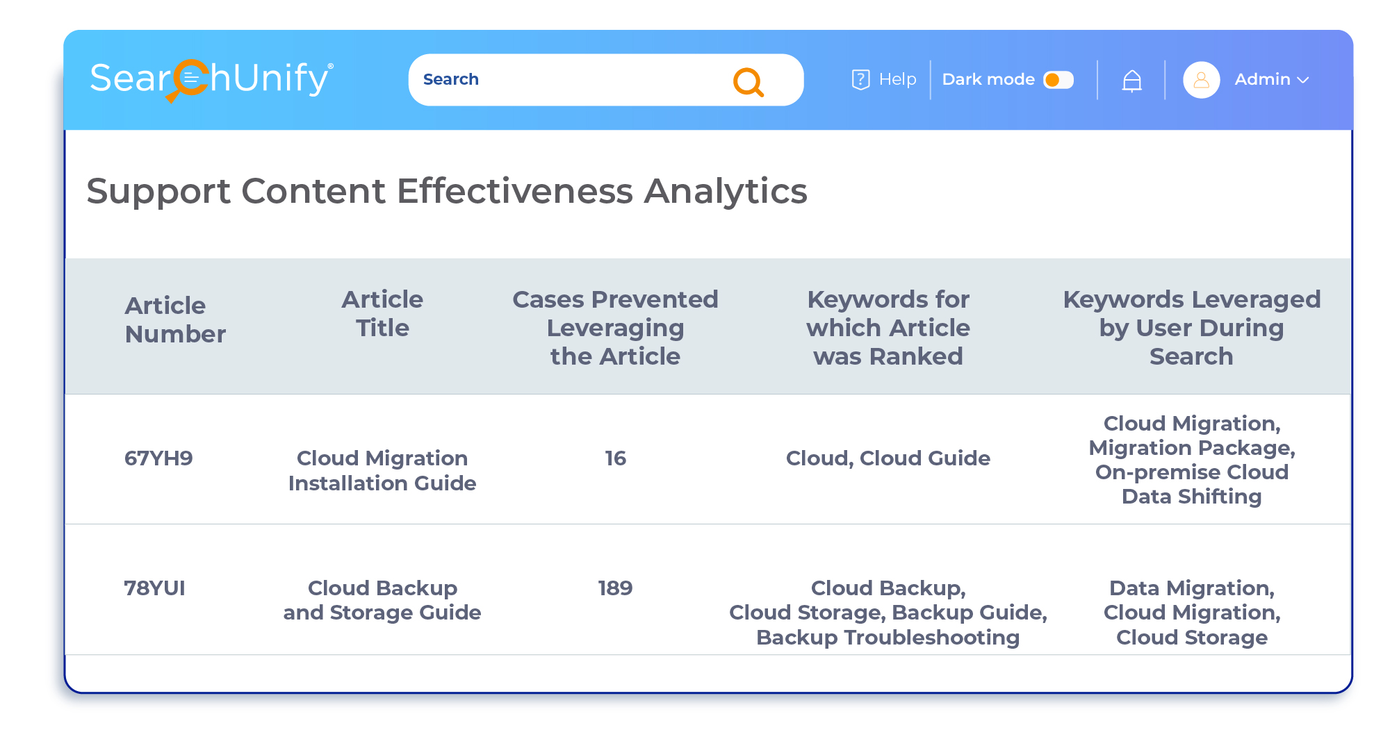 How To Use Search Analytics for Augmenting Your Content Strategy