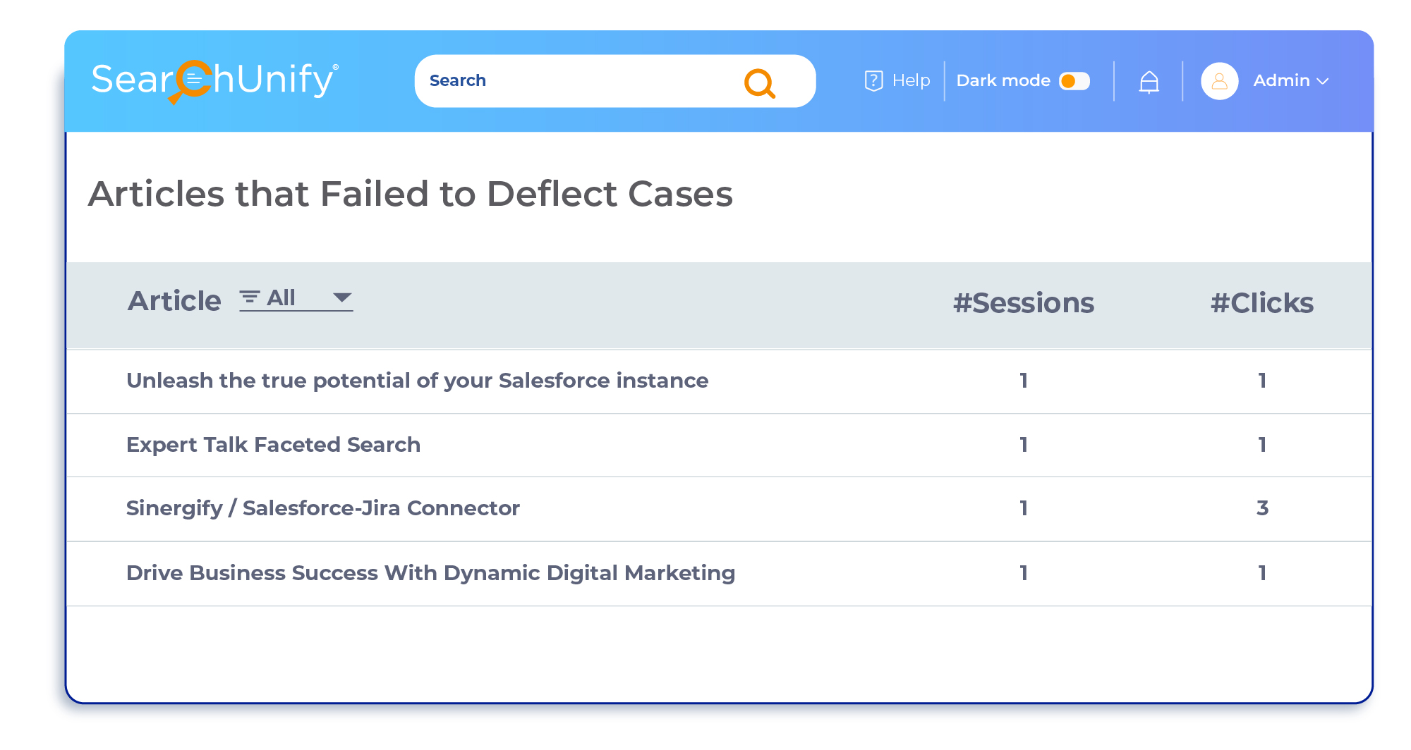 How To Use Search Analytics for Augmenting Your Content Strategy