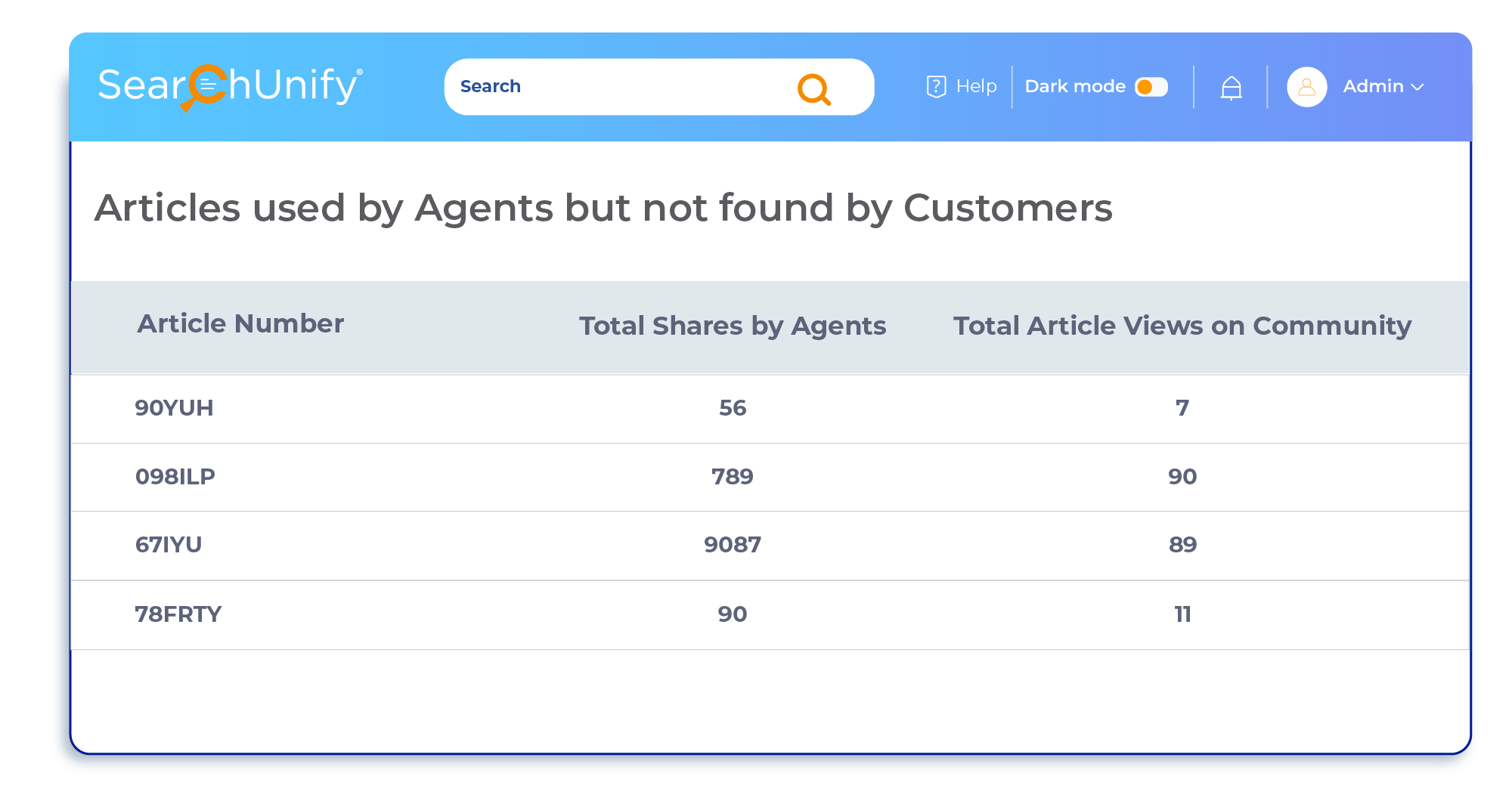 How To Use Search Analytics for Augmenting Your Content Strategy