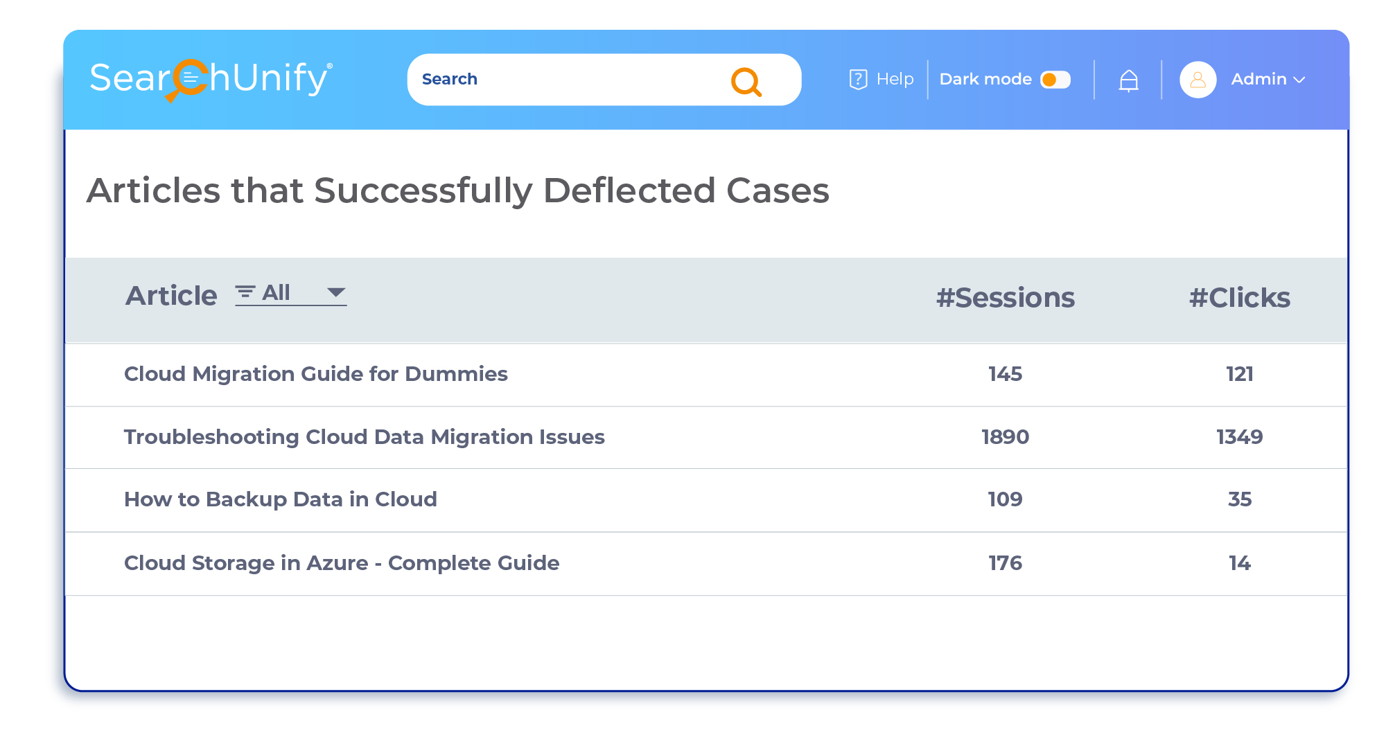 How To Use Search Analytics for Augmenting Your Content Strategy