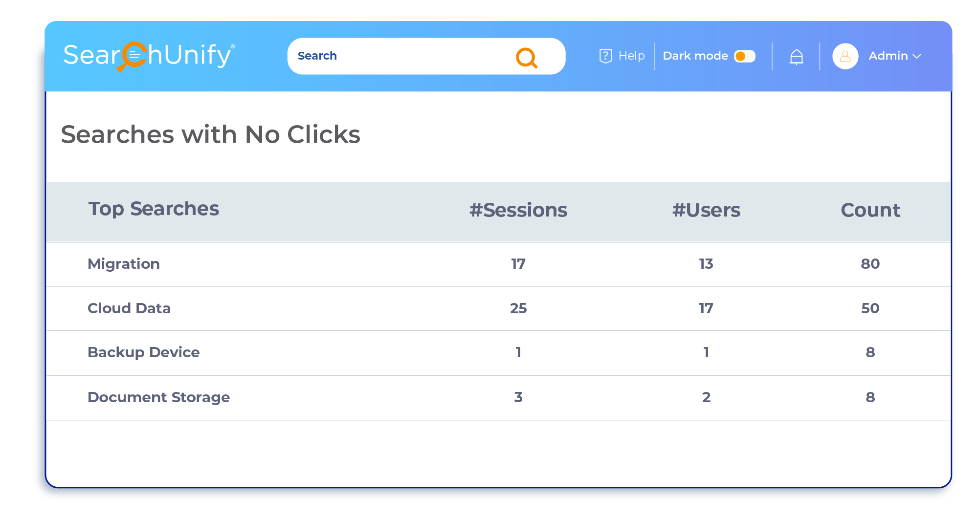 How To Use Search Analytics for Augmenting Your Content Strategy