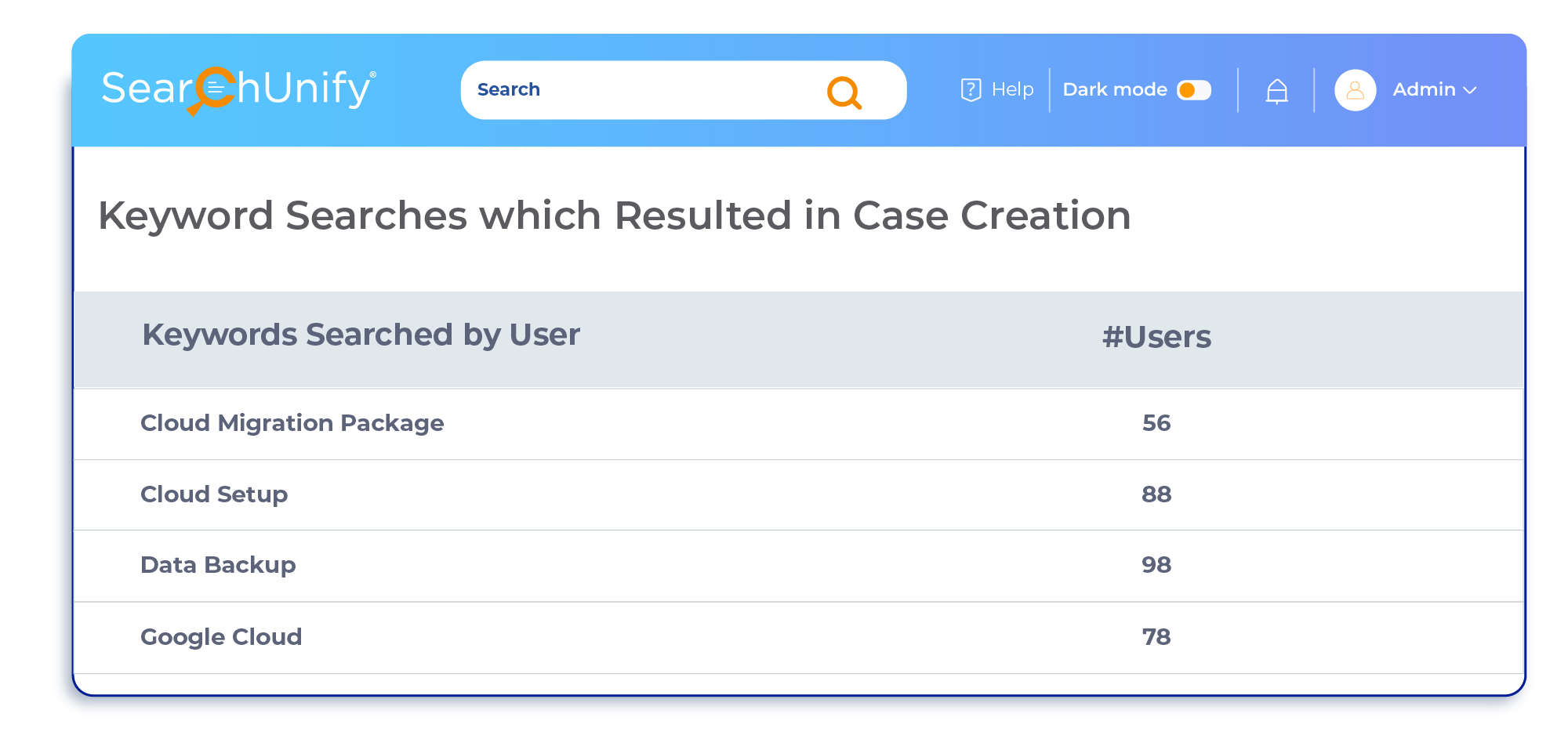 How To Use Search Analytics for Augmenting Your Content Strategy