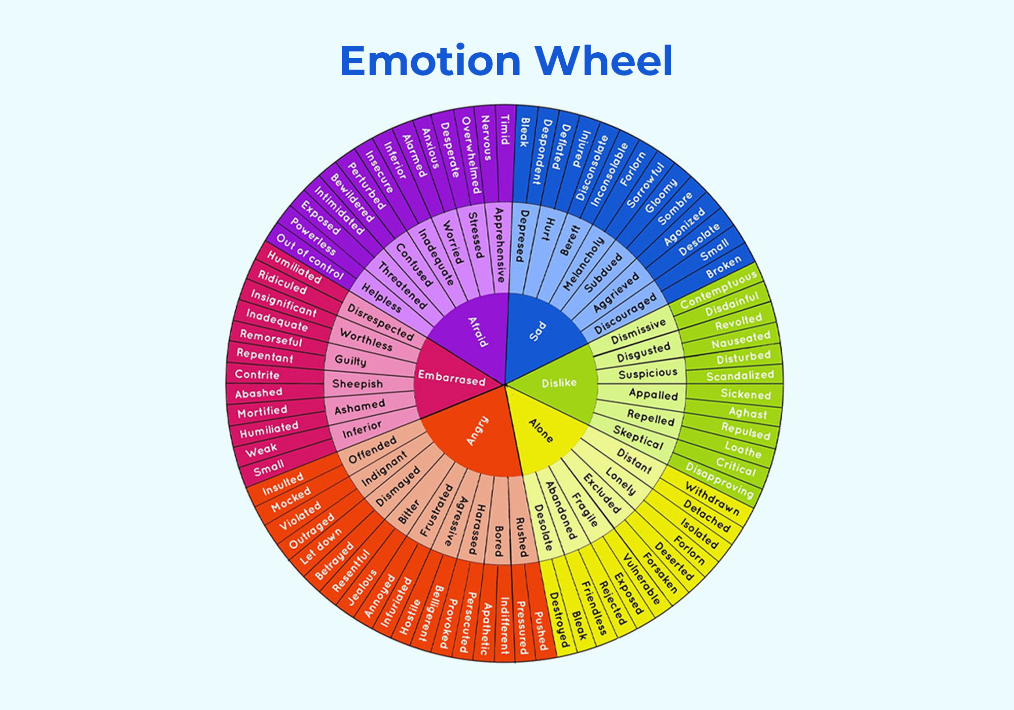 Decode the Voice of the Customers with Sentiment Analysis