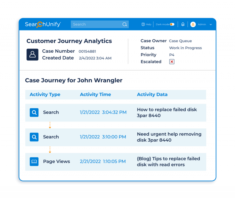Personalizes Support Interactions with User Journey Insights