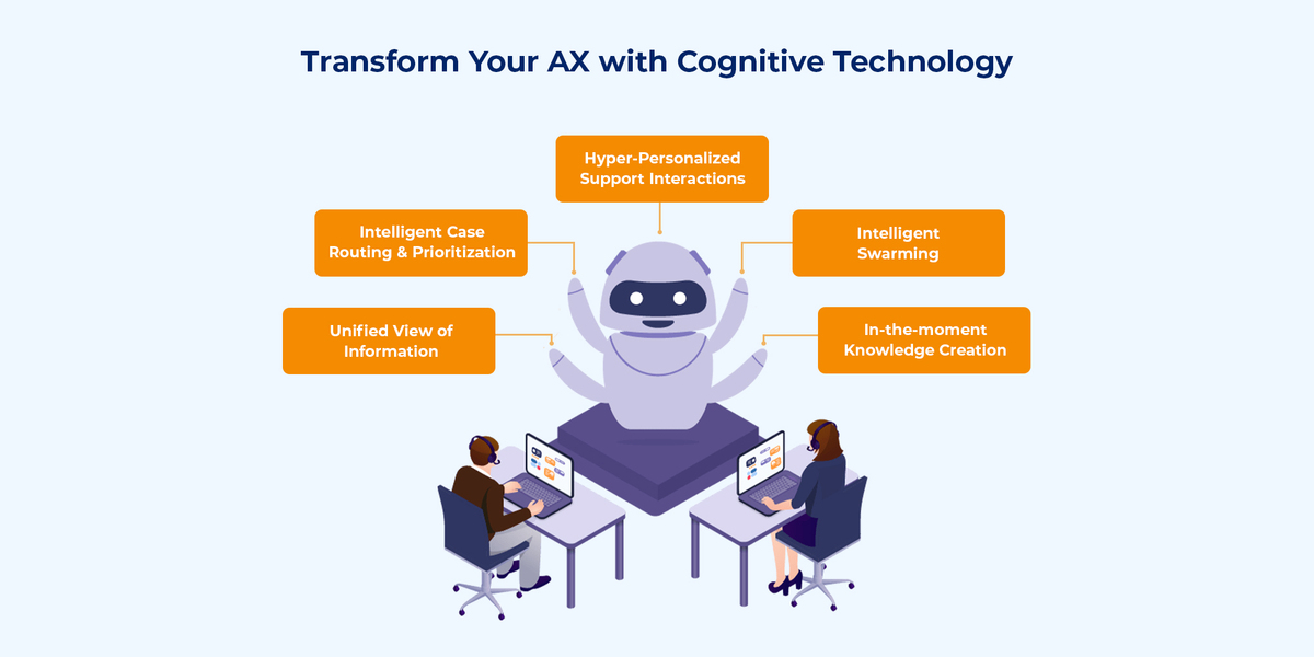 Agent Experience & Cognitive Tech: The Crucial Pillar of Successful Customer Experience