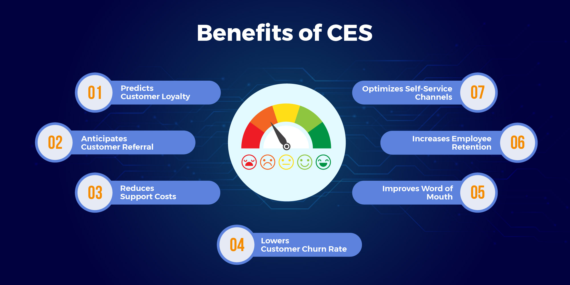 How Cognitive Technology Uplifts the Customer Effort Score