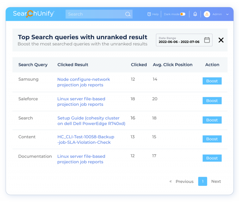 Leverage Top Search Queries with Unranked Results to Maximiz...