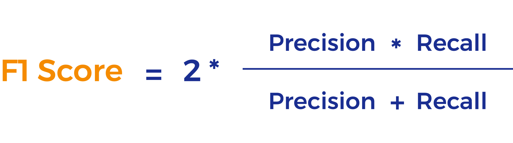 How to Measure the Efficacy of Your Sentiment Analysis Model