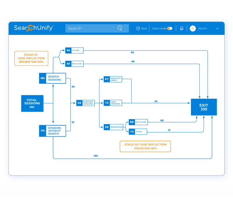 Improve Case Deflection to Drive Maximum Value from Your Com...