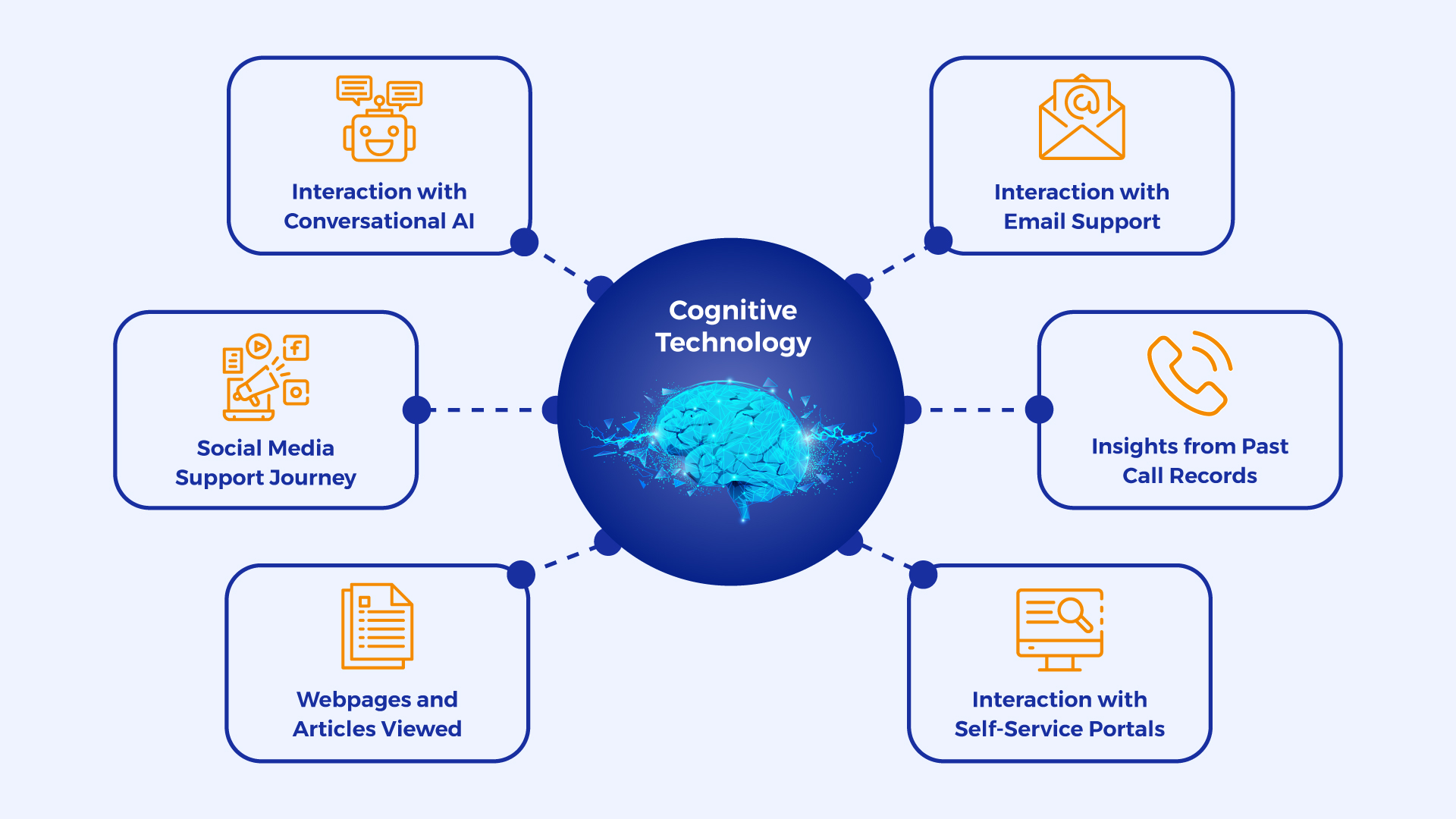 Elevating Your Community with AI: Top 5 Trends to Watch Out for in 2023 & Beyond