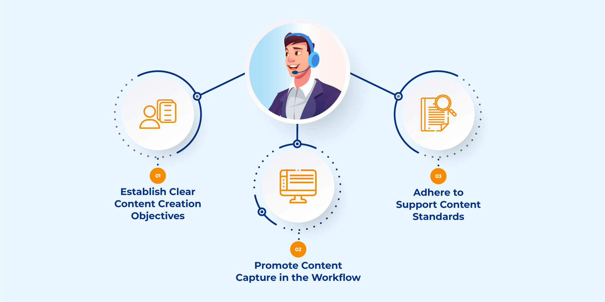 How to Measure the Efficacy of Your Sentiment Analysis Model