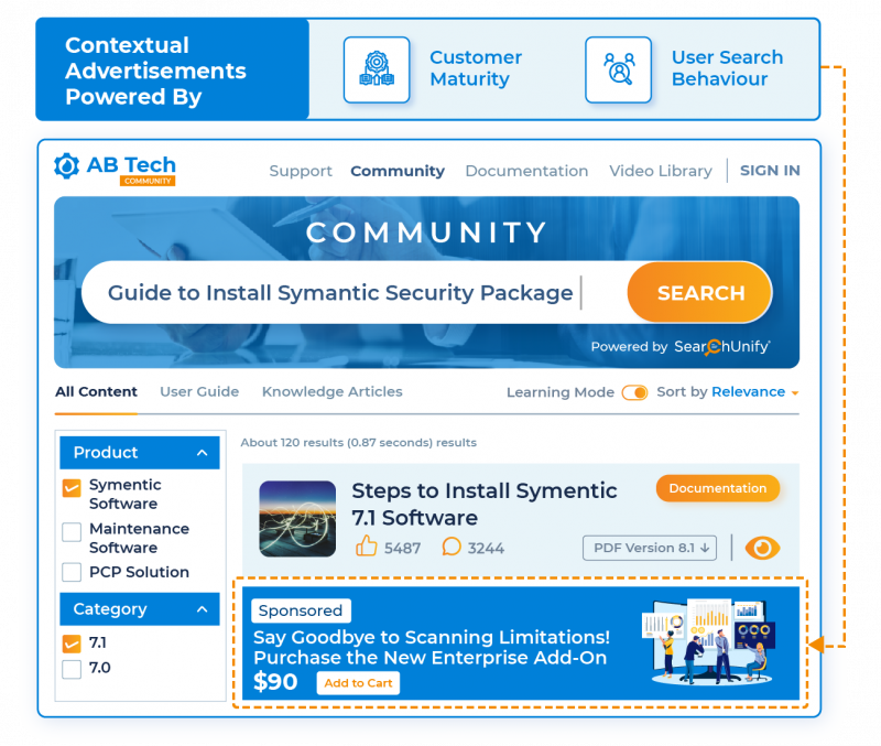 Personalize Cross-sell Efforts with Contextual Ads