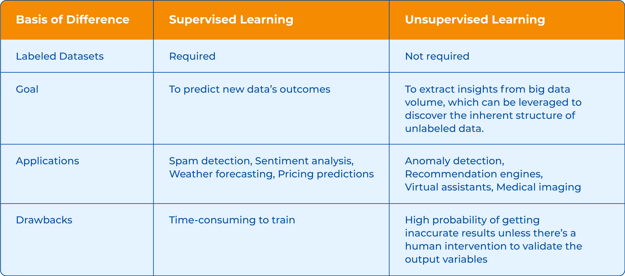 The Rise of the Unsupervised Learning‑Based Chatbot Models