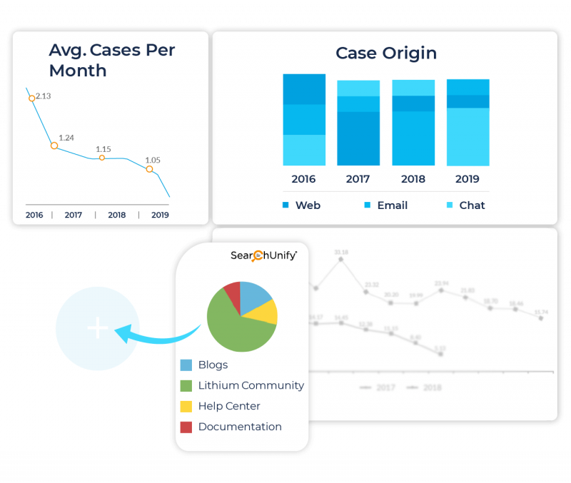 Compare Metrics Across Your Organization