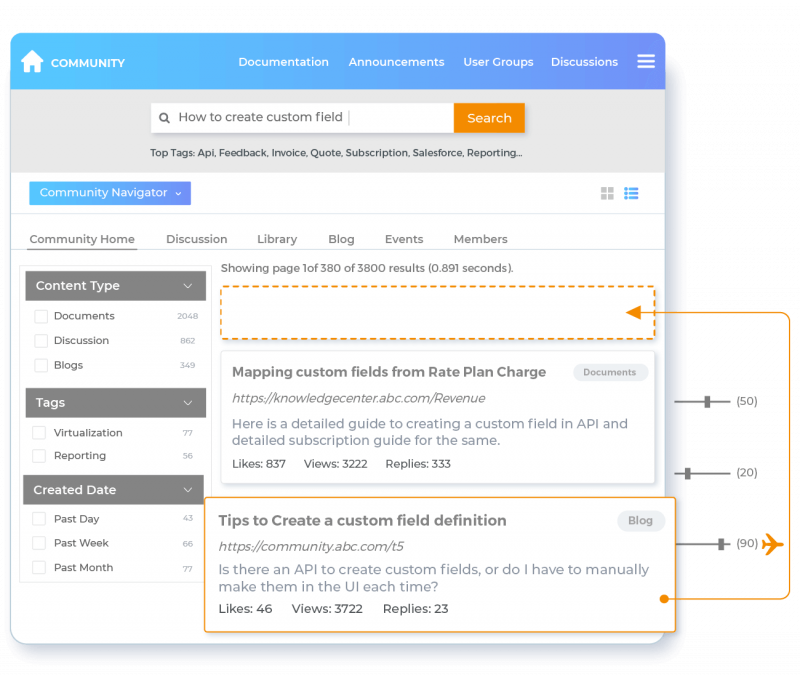 Drive Engagement with AI‑Powered Relevance