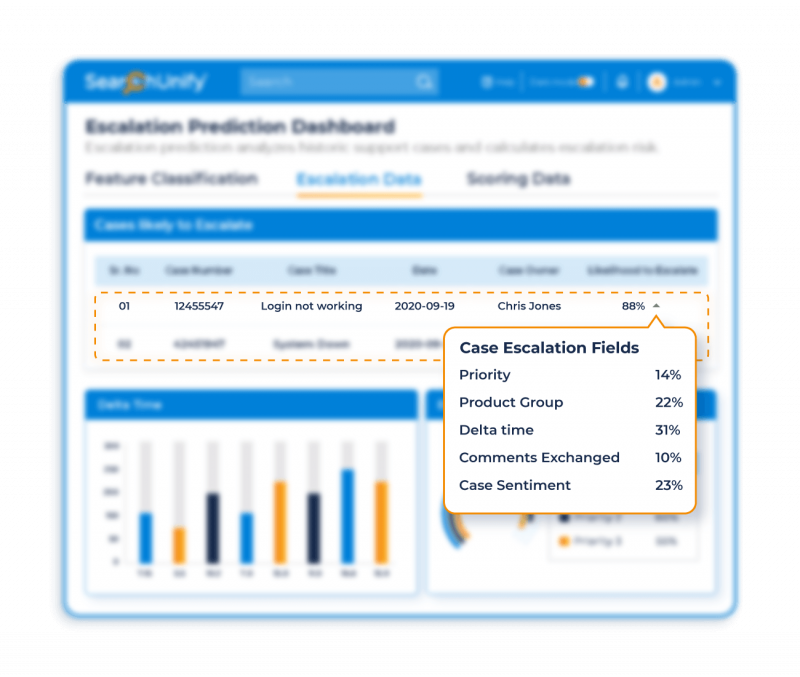 Enables Intelligent Case Prioritization