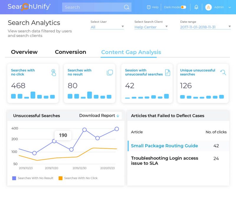 Get Actionable Insights for Proactive Decision Making