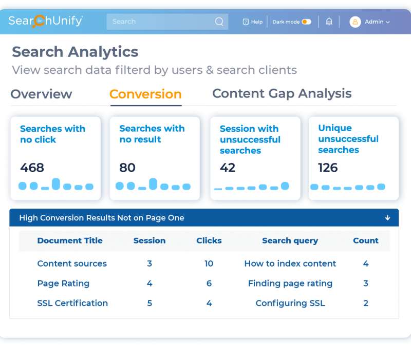 Identify Content that Could be Ranked Better