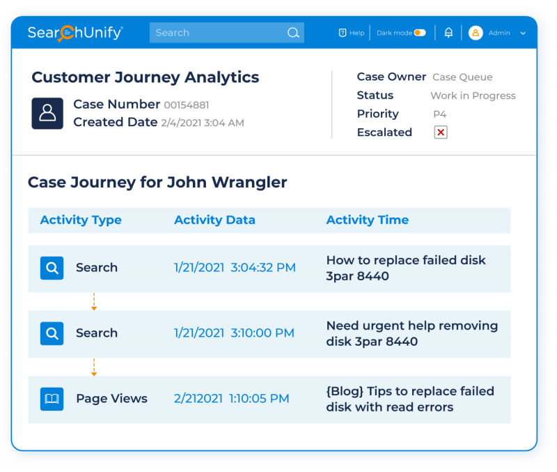 Improve FCR with Insights into Customer Journey