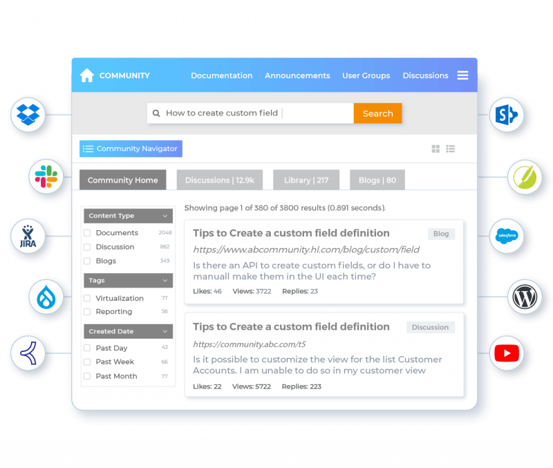 Integrate Multiple Content Repositories for a Unified Search...