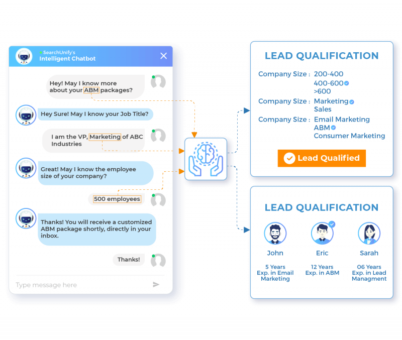 Leverage Chatbots for Lead Gen & Qualification