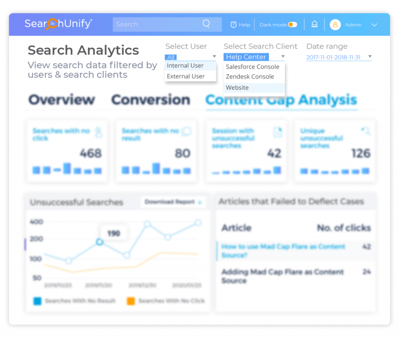 Leverage Data Segmentation for Enhanced Reporting