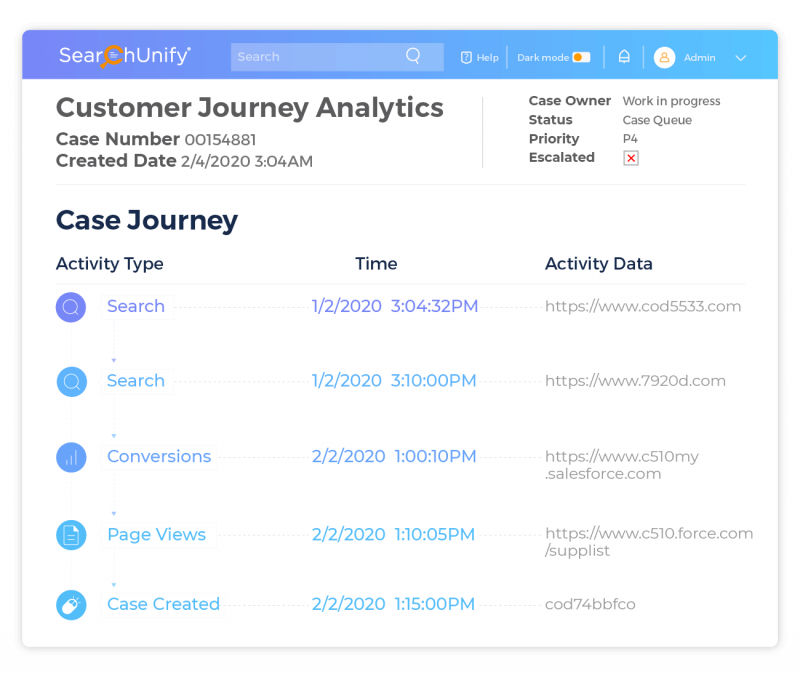 Reveal Rich Behavioral Insights by Going on a Journey with U...