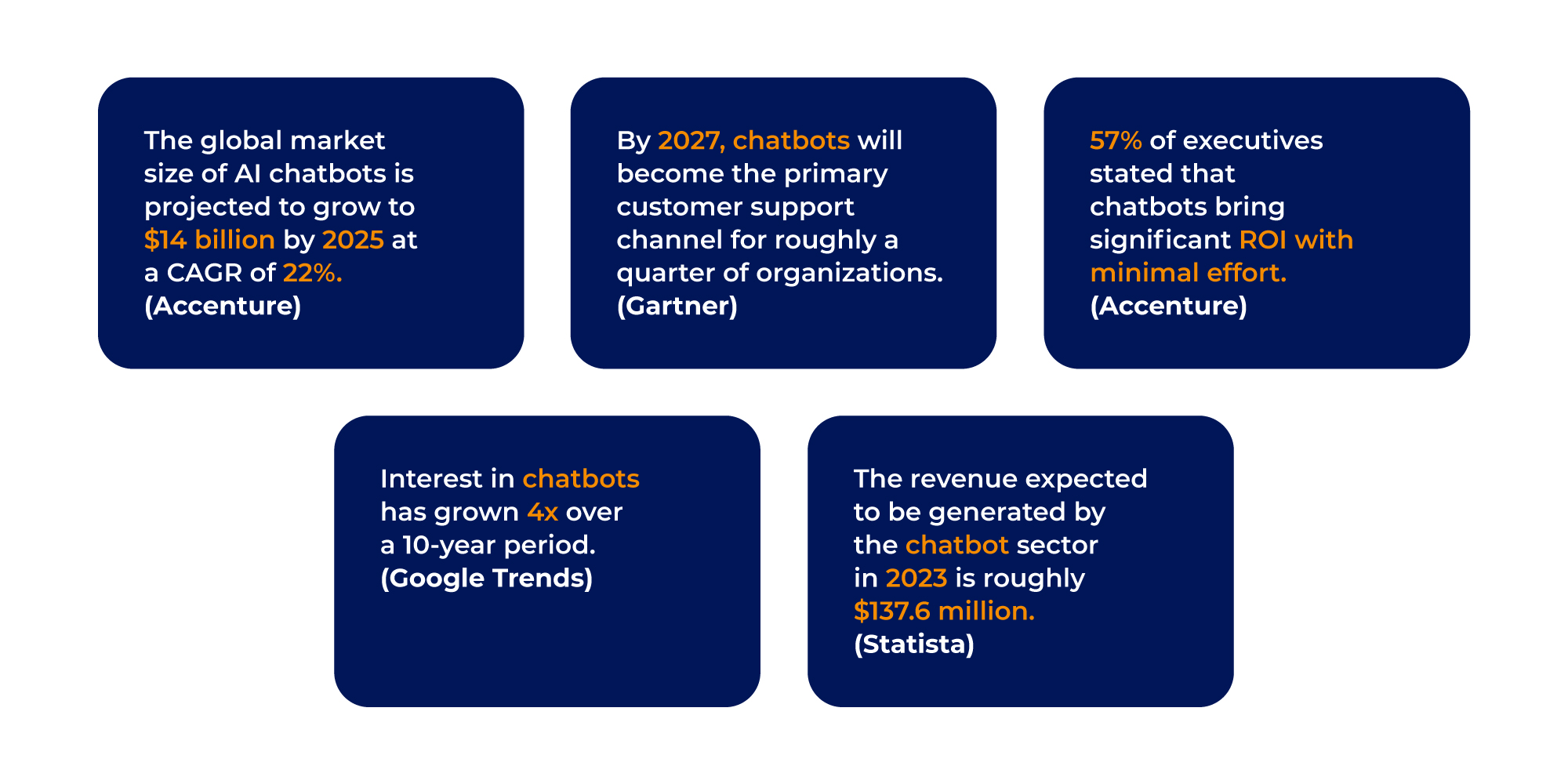 4 Chatbot Trends that’ll Transform Your Business in 2023 & Beyond
