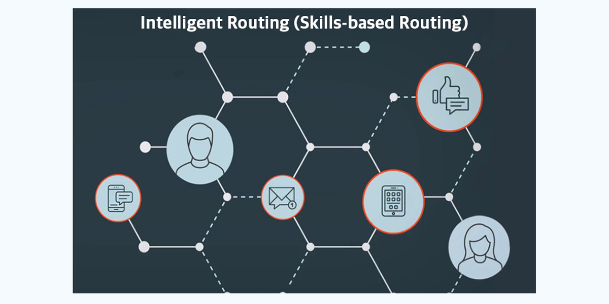 Intelligent Case Routing: Your AI-powered Wingman For Support Teams