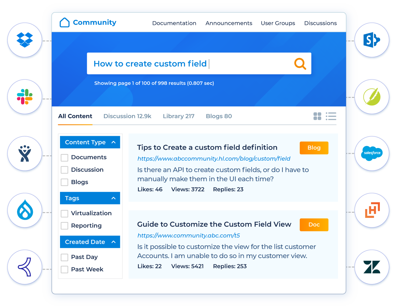 SearchUnify+ inSided: A Winning Formula to Ace Customer Success