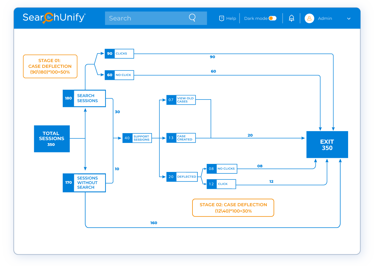 SearchUnify+ inSided: A Winning Formula to Ace Customer Success