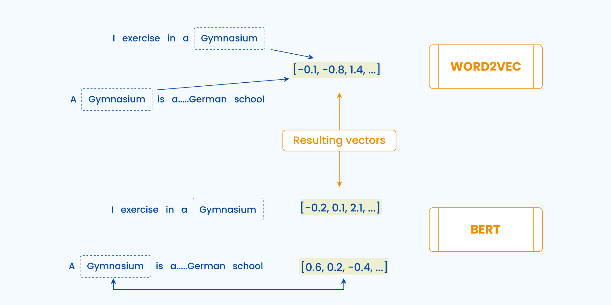 Intelligent Case Routing: Your AI-powered Wingman For Support Teams