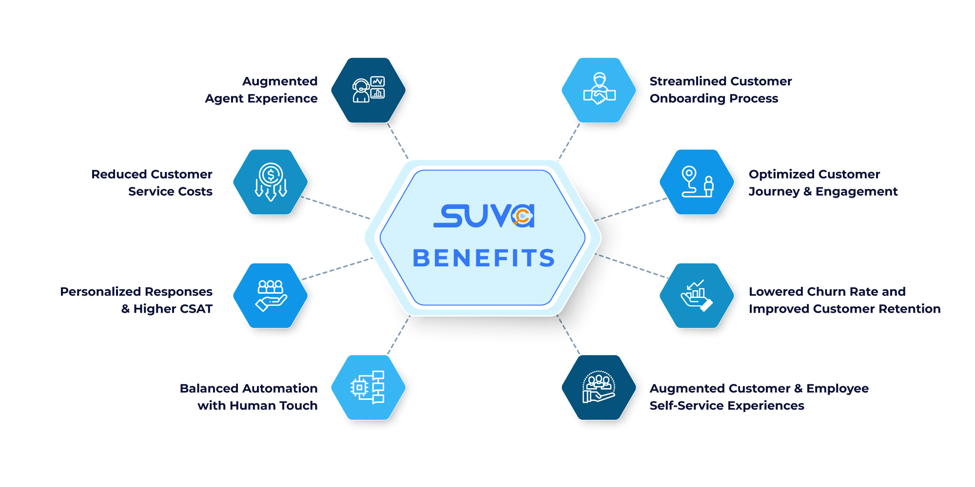 Benefits of SUVA