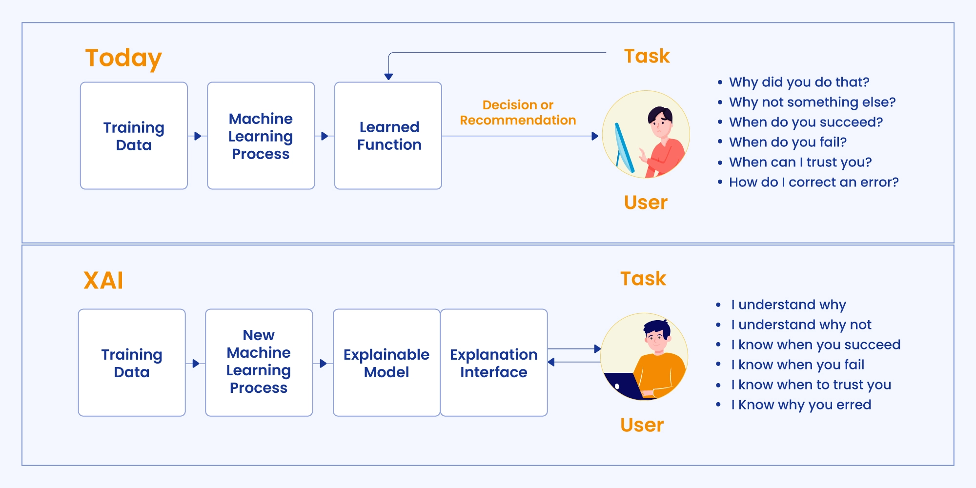 What is Explainable AI? Why Does It Matter?