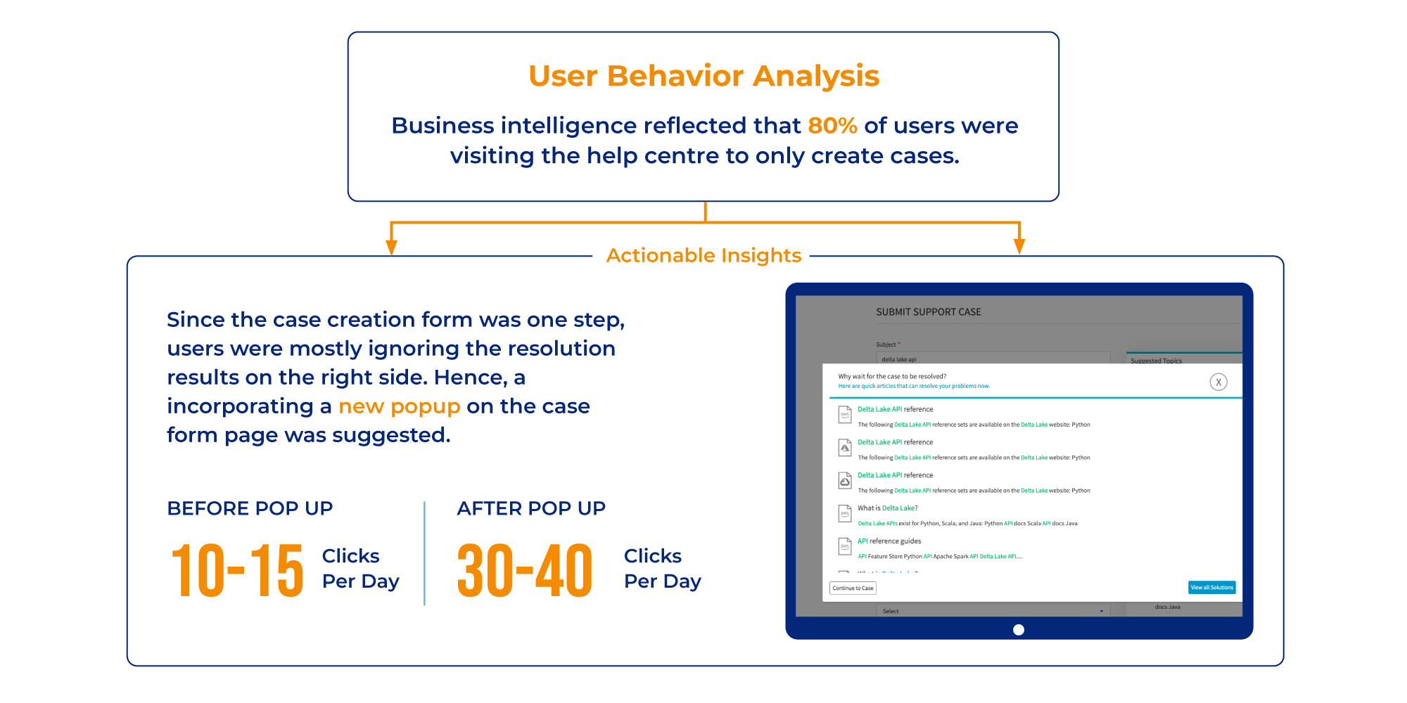 Driving Self-service with Search Insights & Augmented Intelligence: A Success Story Inner four