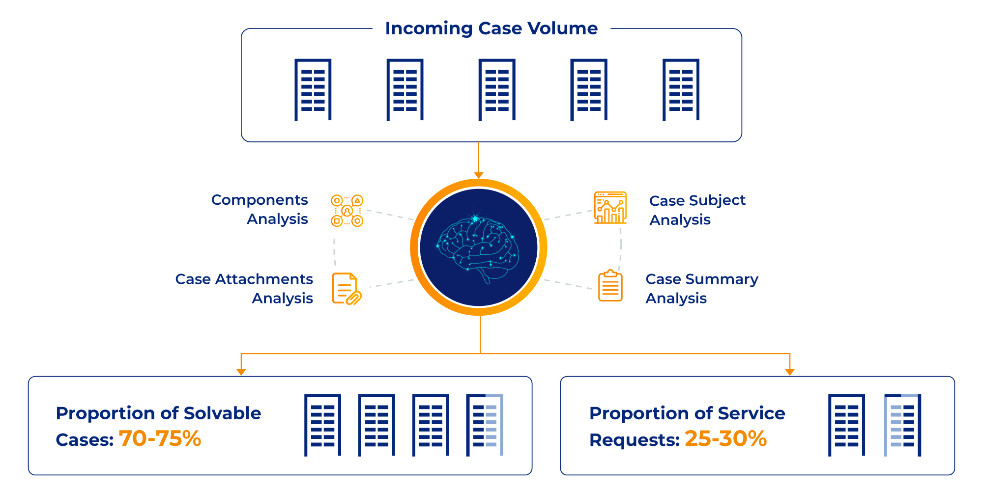 Driving Self-service with Search Insights & Augmented Intelligence: A Success Story Inner two