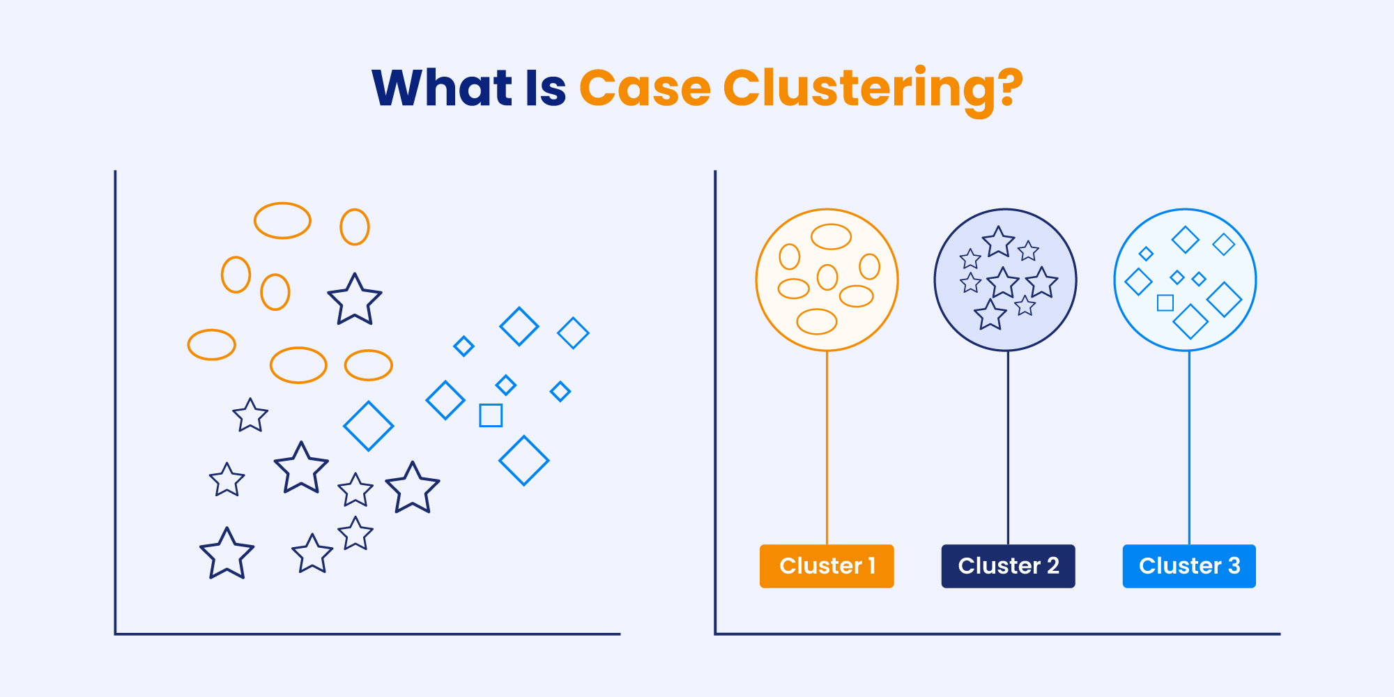 What Is Case Clustering