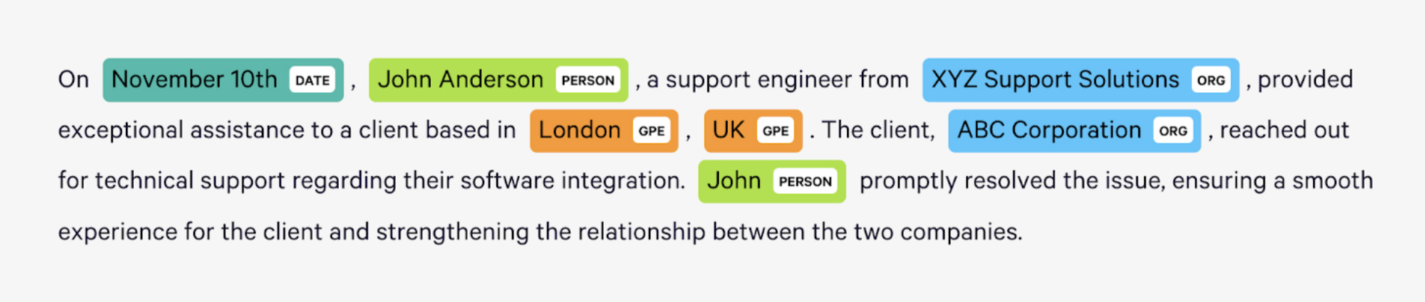 How Large Language Models Elevate Named Entity Recognition for Customer Support Success Inner one